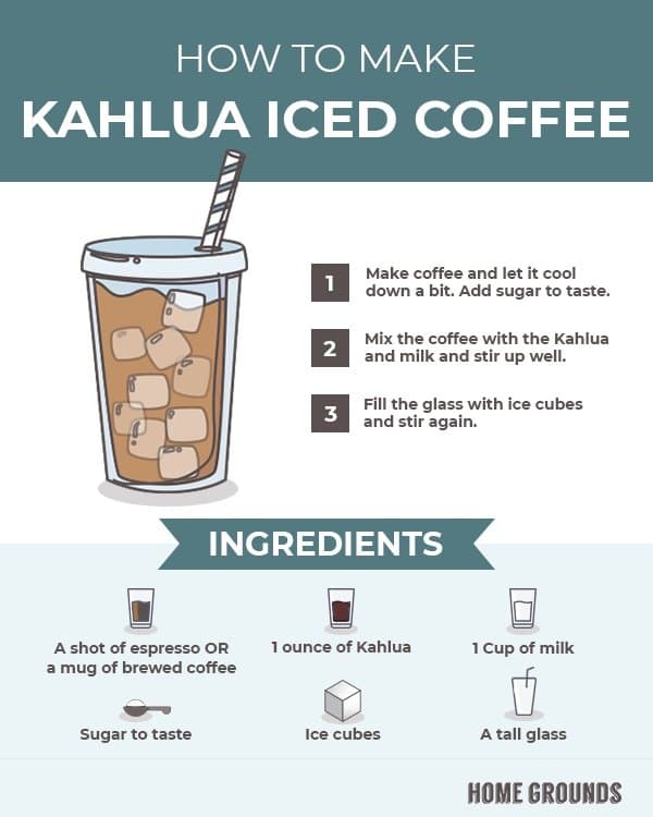 Kahlua iced coffee recipe