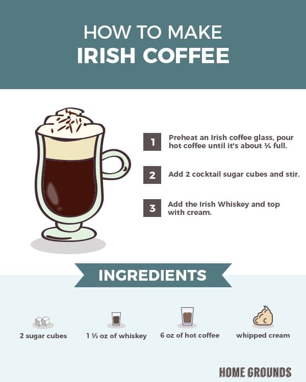 infographic of how to make Irish coffee