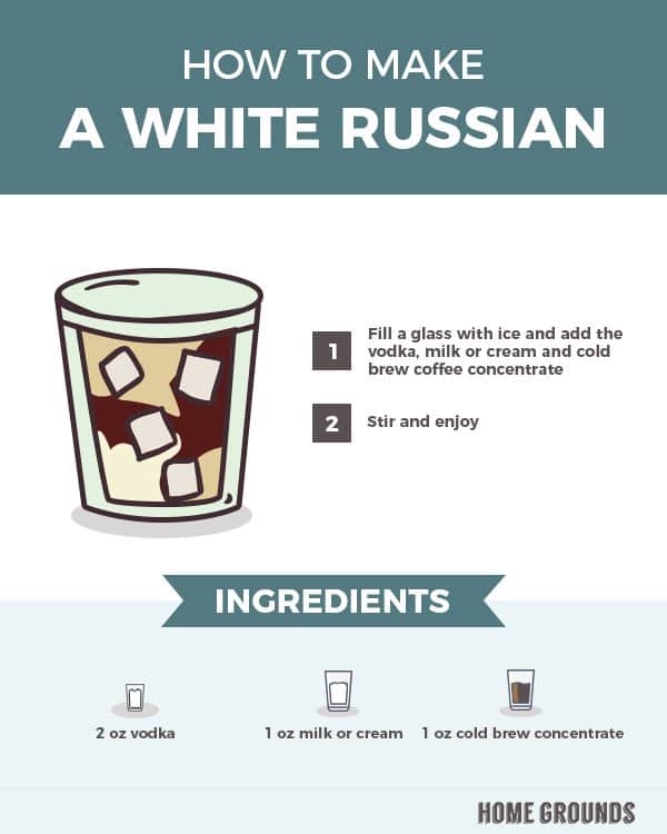 a white russian infographics
