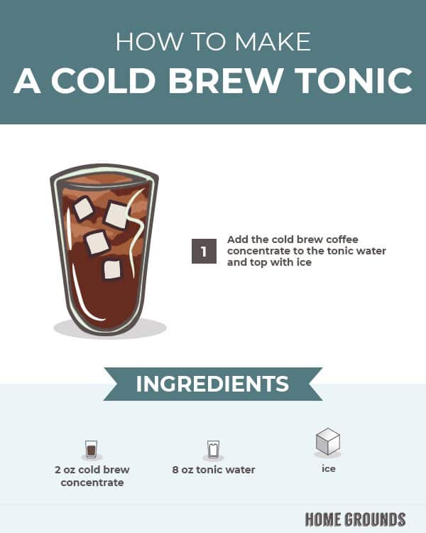 a cold brew tonic infographics
