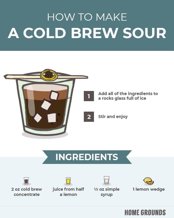 a cold brew sour recipe represented in an image