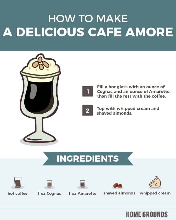 how to make cafe amore infographics