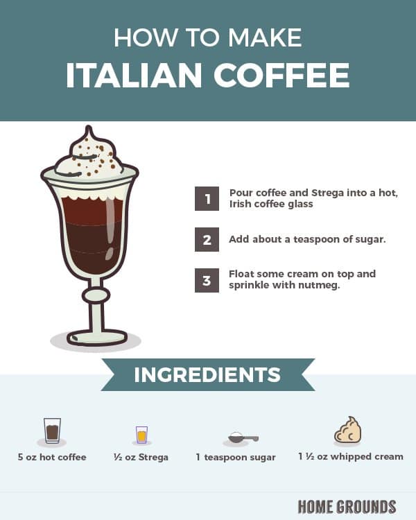 how to make Italian coffee infographics with ingredients