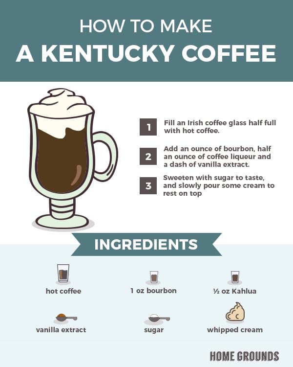 image of how to make a Kentucky coffee with instructions
