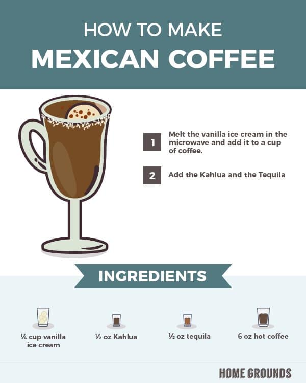 Mexican coffee recipe instructions and ingredients