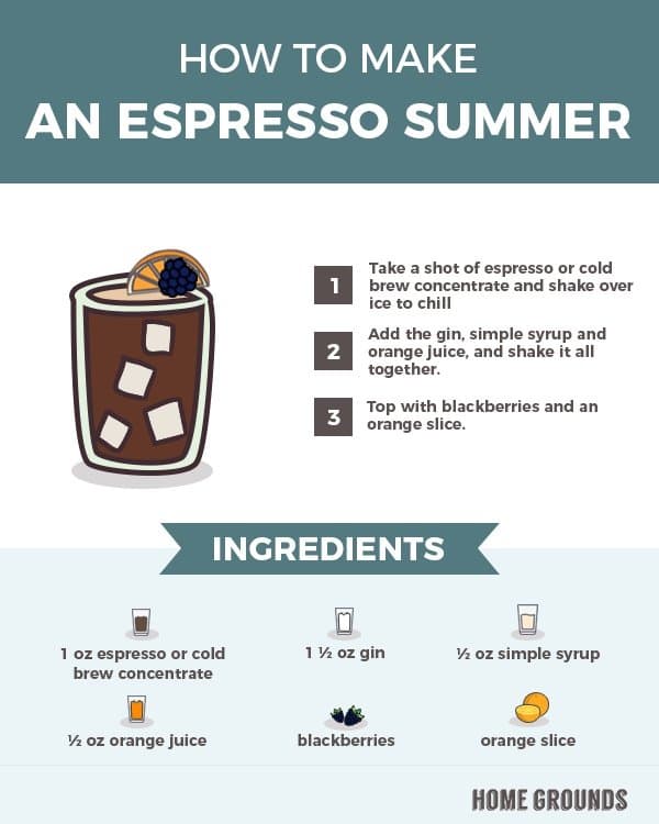 image of how to make an espresso summer drink with listed ingredients