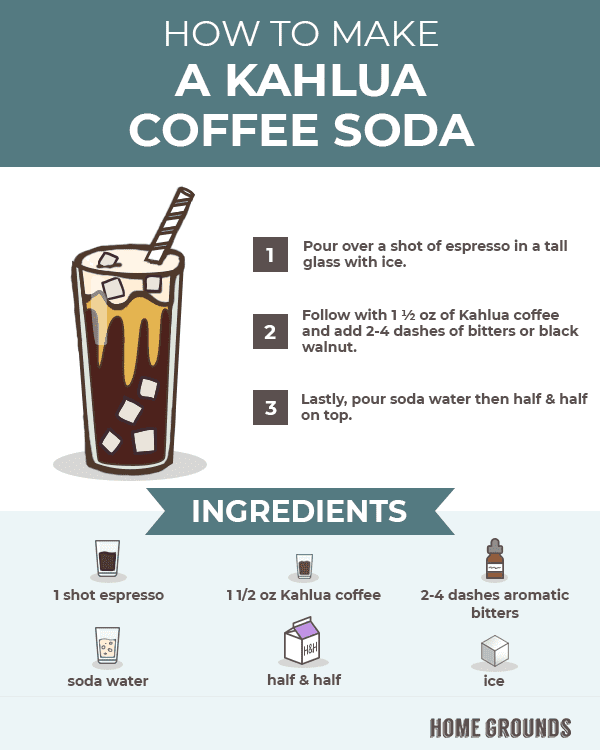 Details on how to make a Kahlua Coffee Soda