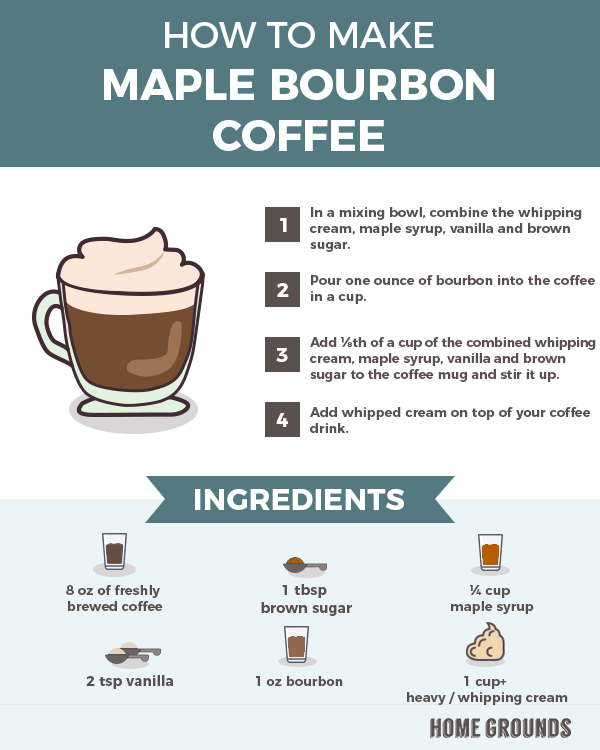 recipe on how to make a Maple Bourbon coffee