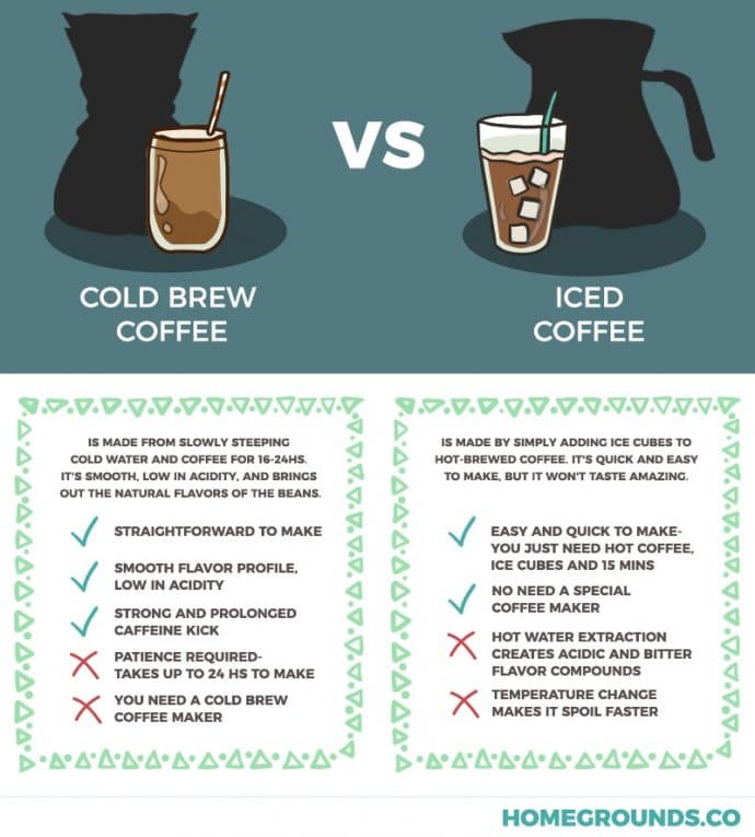 cold brew vs iced coffee