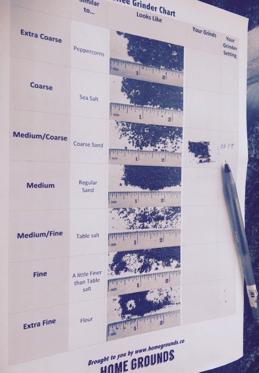 coffee grind chart download example
