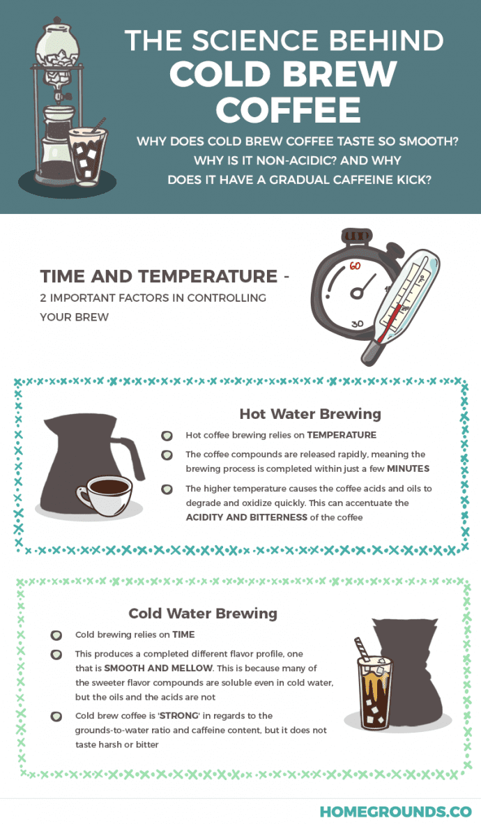 the science behind cold brew coffee