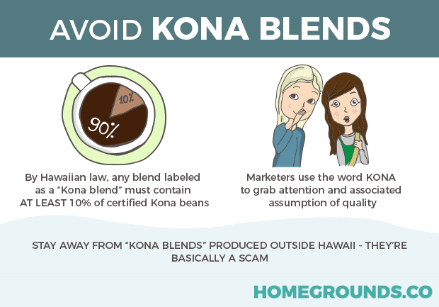 avoid kona