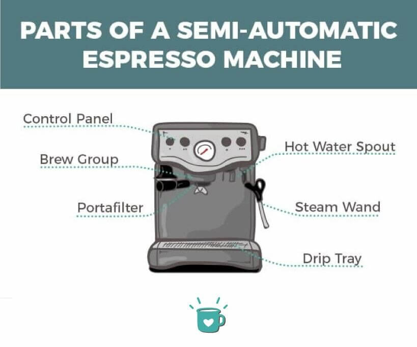 parts of a semi-automatic machine