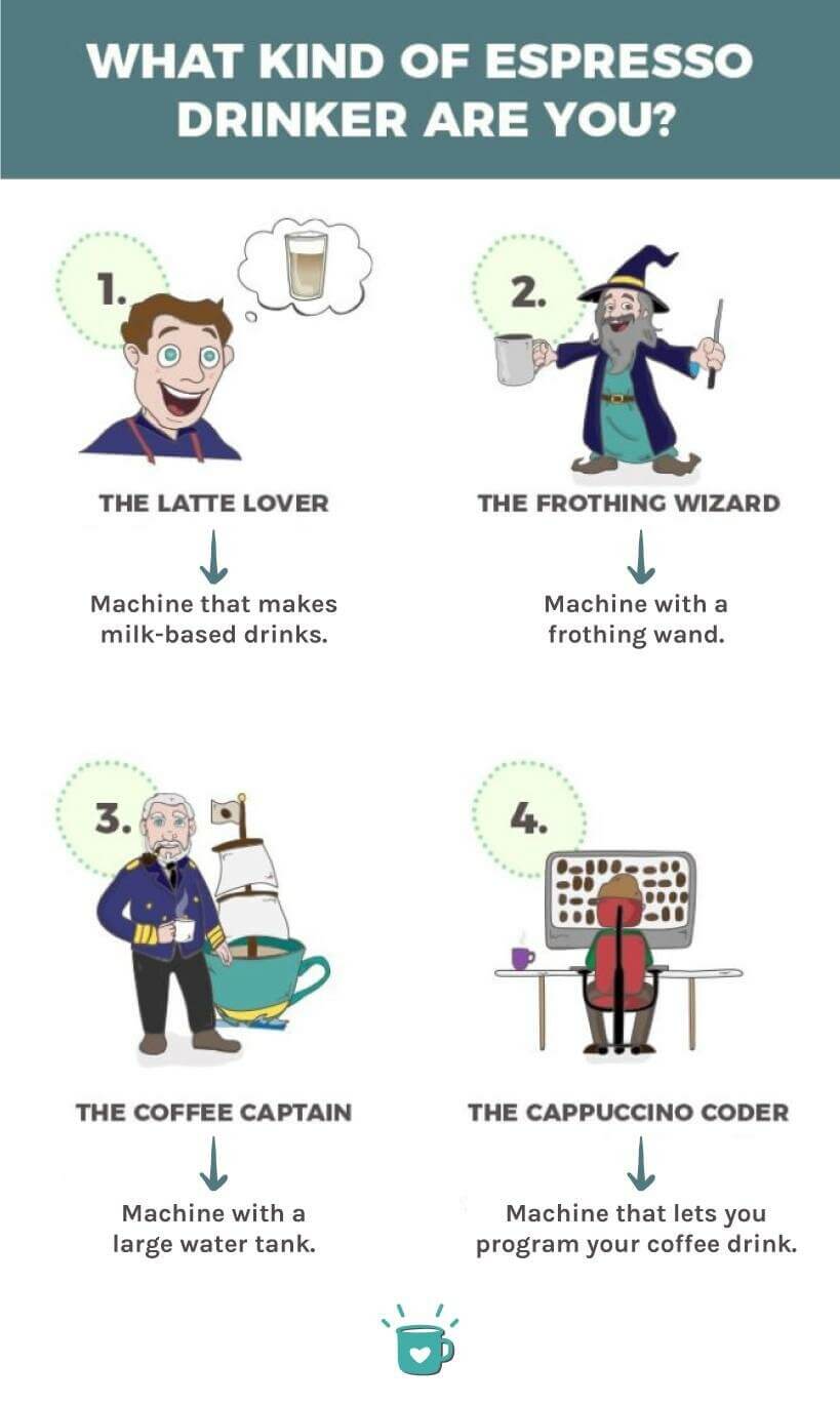 what kind of espresso drinker are you