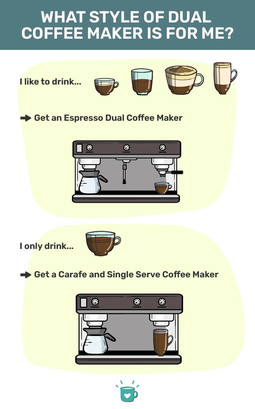 the best dual coffee maker