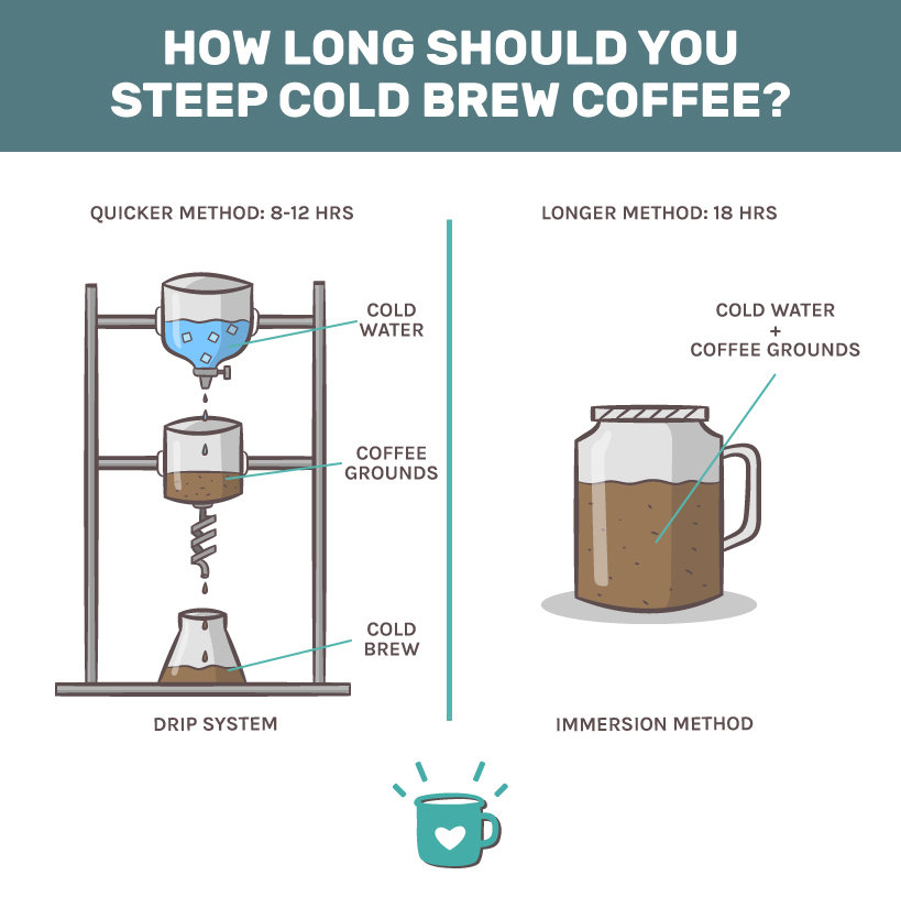 how long should you steep cold brew coffee