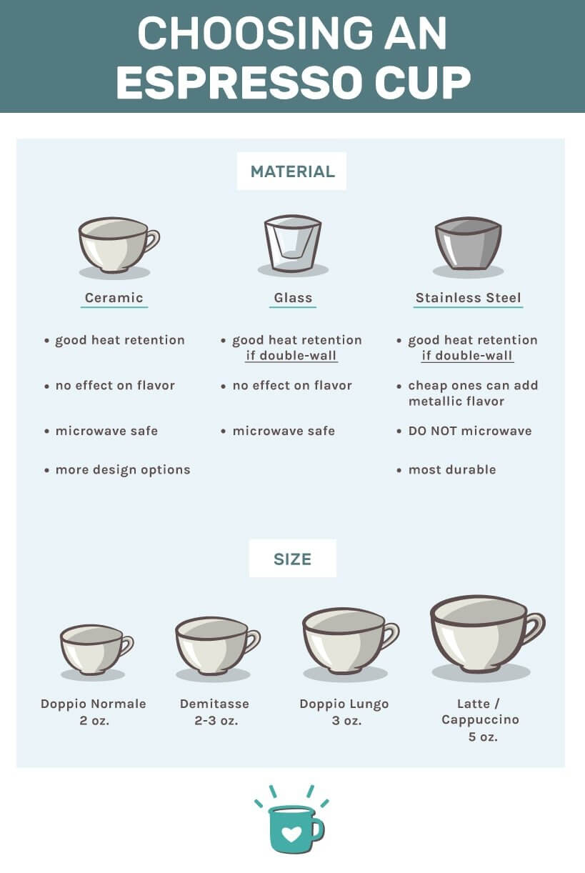 Choosing the best espresso cups