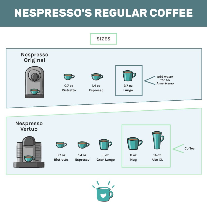 Nespresso's regular coffee