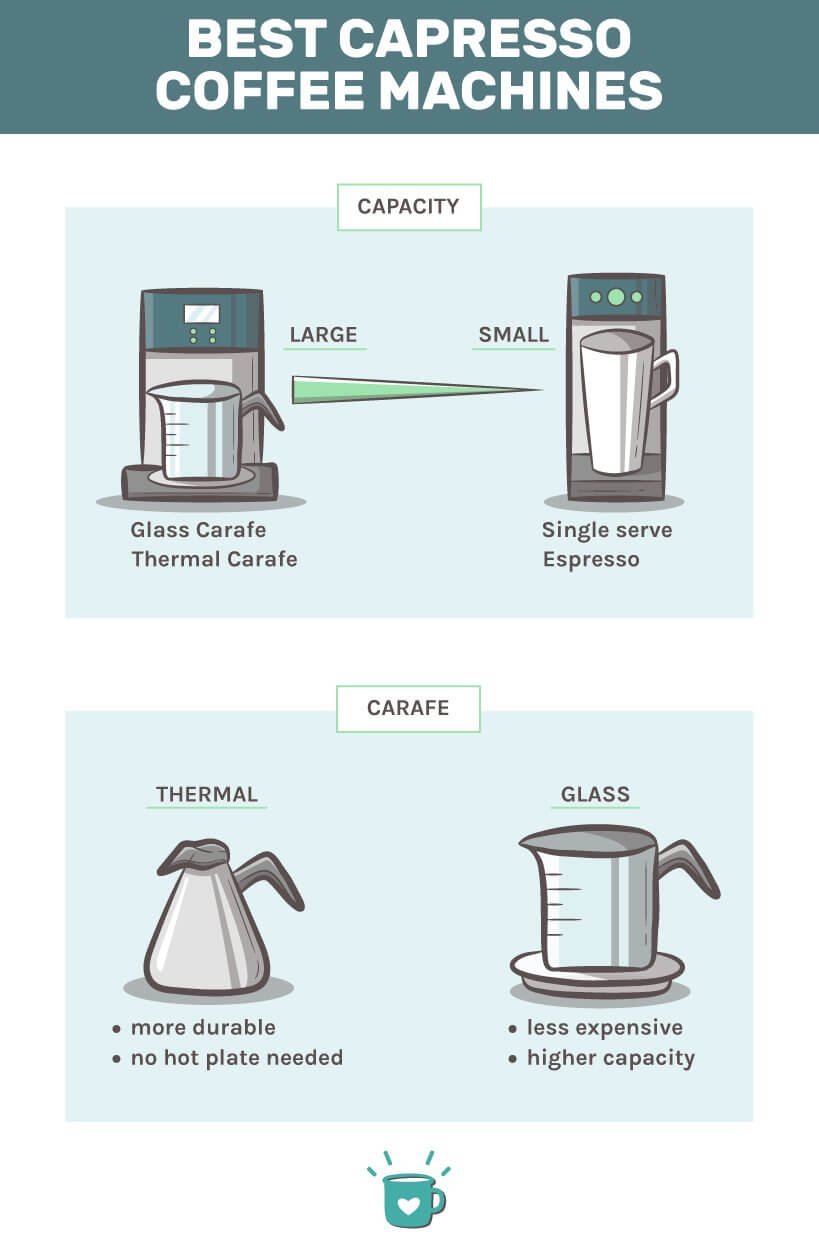 best capresso coffee machines: a buying guide