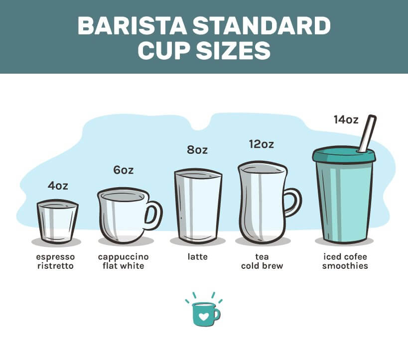 barista standard cup sizes for coffee drinks