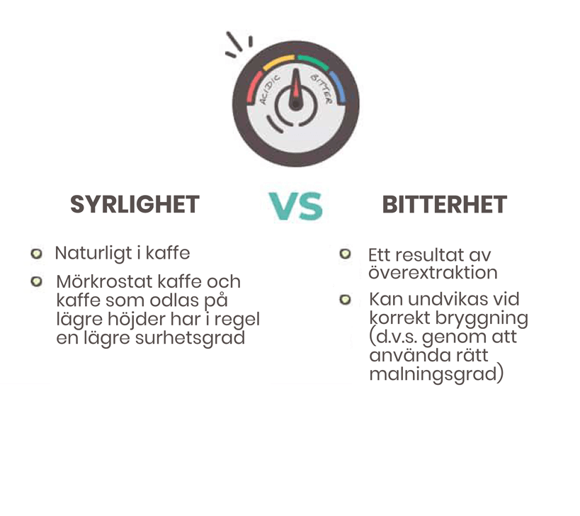 Acidity Vs Bitterness